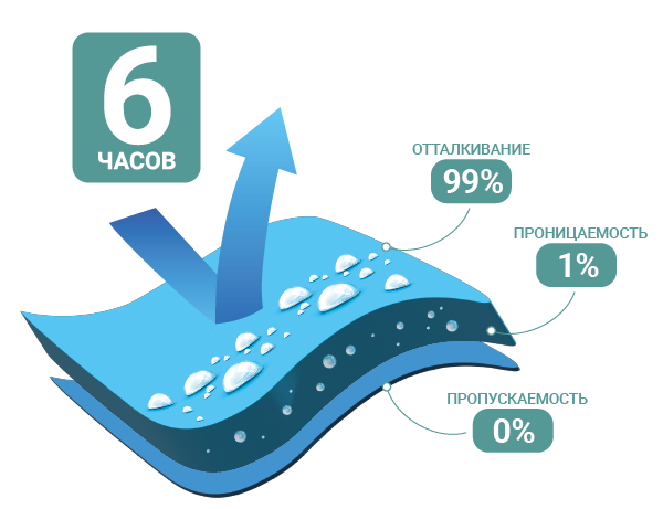 Ткань Бел-форт Индастриал — защита от агрессивных химических веществ в Санкт-Петербурге