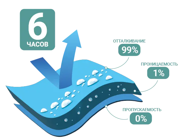Ткань Бел-форт Индастриал — защита от агрессивных химических веществ в Санкт-Петербурге