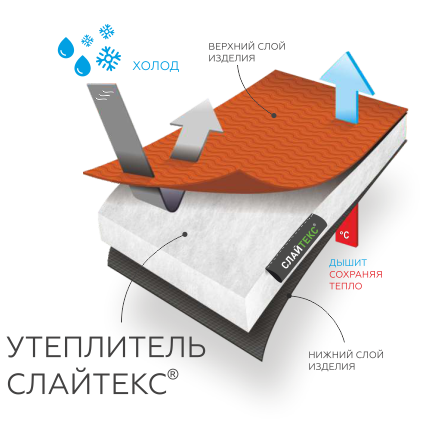 Базовые свойства всей линейки СЛАЙТЕКС®